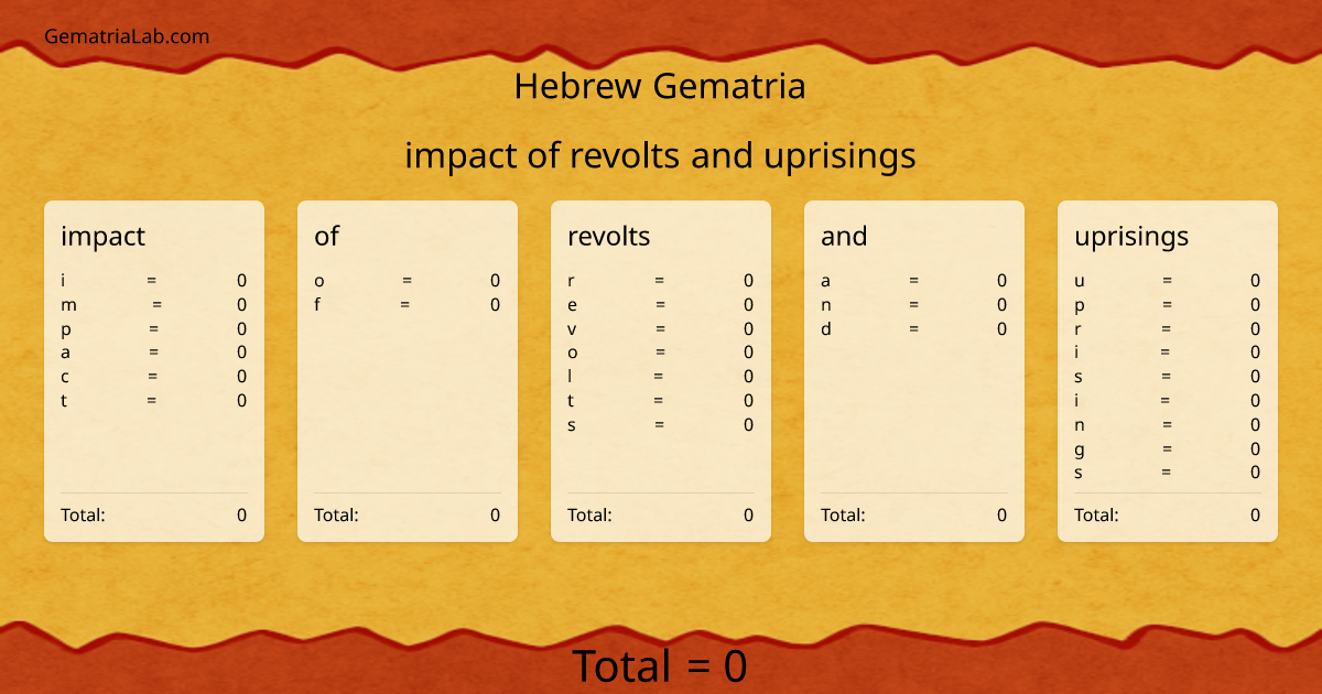 impact of revolts and uprisings in hebrew Gematria